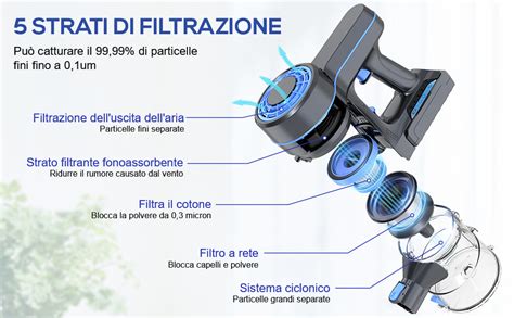 aspirapolvere tudor istruzioni|Manutenzione e pulizia dell’aspirapolvere, con e senza fili.